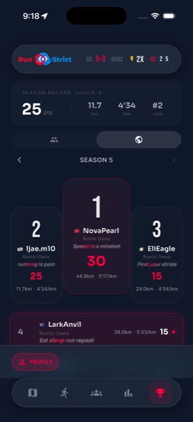 Season 2 leaderboard